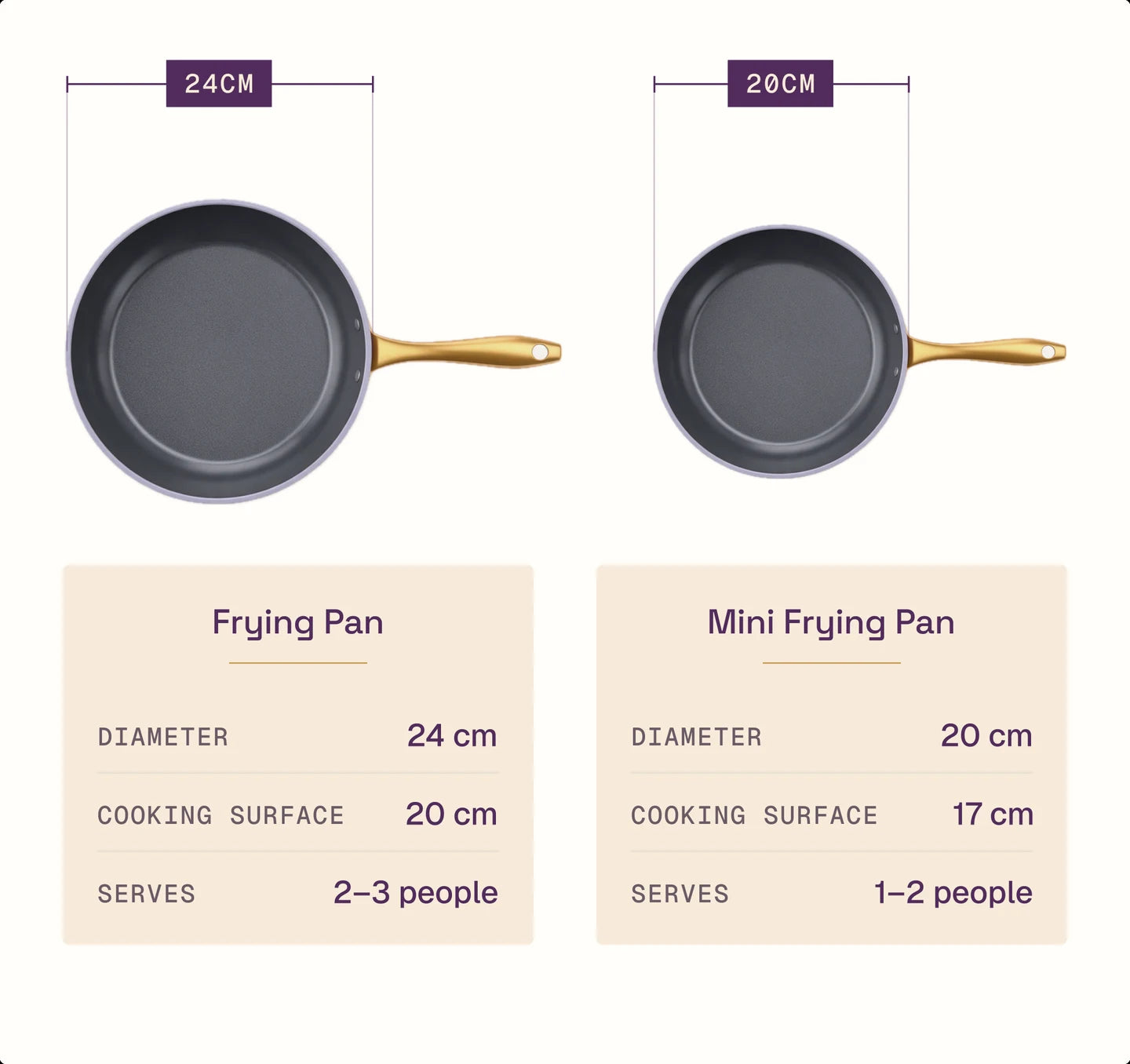 Size guide: Frying Pan 24 cm (20 cm cooking surface, serves 2-3) and Mini Frying Pan 20 cm (17 cm cooking surface, serves 1-2)